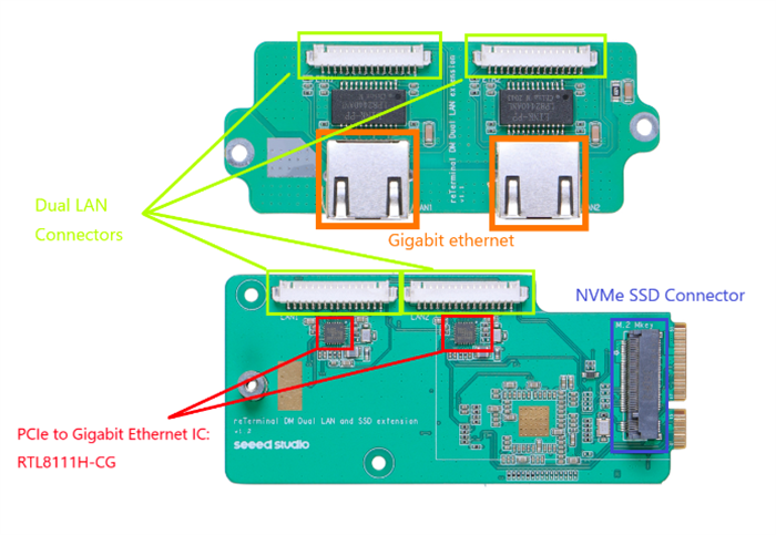 Seeed Studio reTerminal DM Dual LAN/SSD Extension Boards